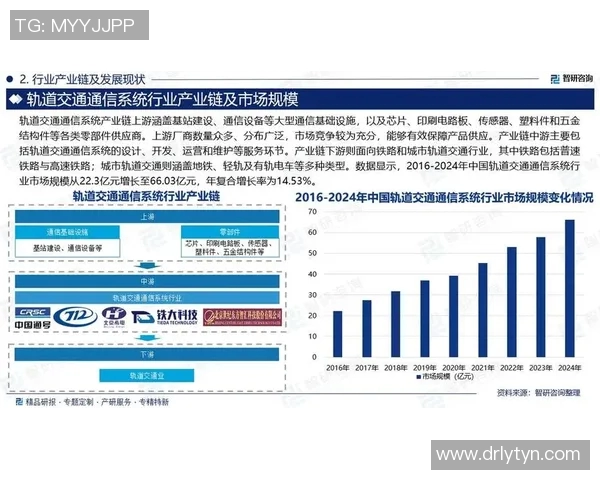 商务环境下的创新模式与跨行业合作发展趋势分析